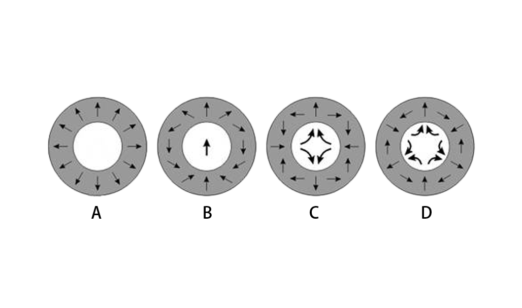 Operating Principles